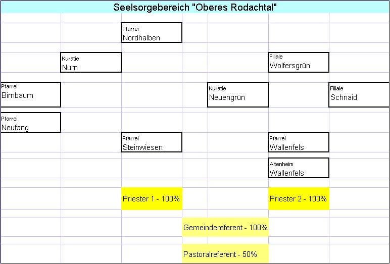 Seelsorgeverband Oberes Rodachtal ab Sep 2007
